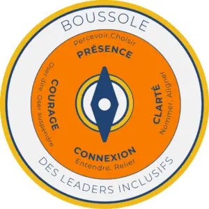 boussole du leadership inclusif